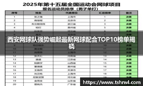 西安网球队强势崛起最新网球配合TOP10榜单揭晓